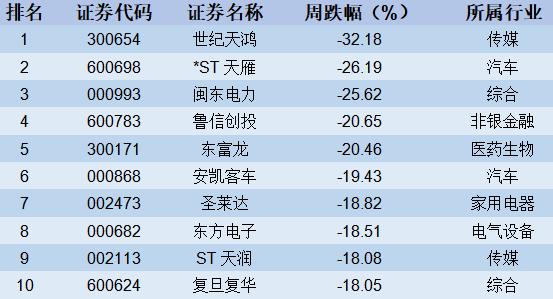 【股市周报】市场维持区间震荡(3月25日-3月29日)