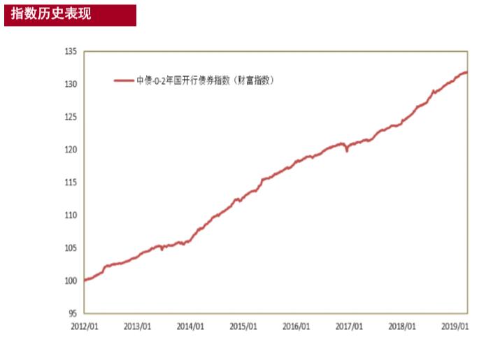2019年经济成分_治局会议关于 2019 年经济工作的表述并无超预期的成分, 但结合明年...(2)