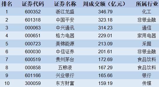 【股市周报】上证50指数创年内新高(4月15日-4月19日)