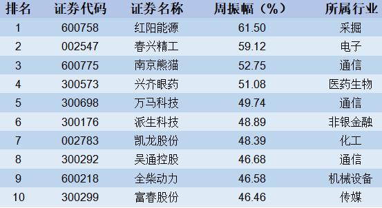 【股市周报】上证50指数创年内新高(4月15日-4月19日)
