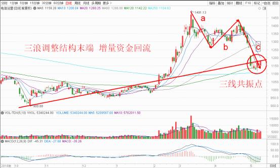 2019年经济运行走势_2019年4月份规模以上工业增加值增长5.4