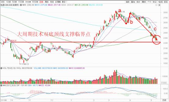 2019年经济走势分析_2019年中国供应链金融市场现状及趋势分析 区块链技术赋能数字化转...