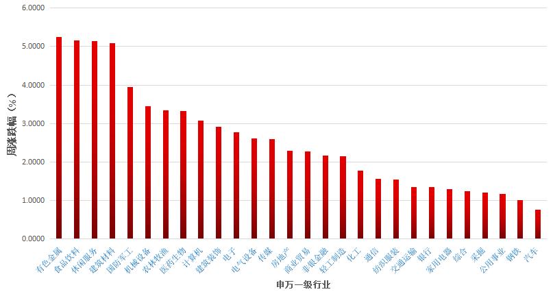 【股市周报】市场全线反弹(6月10日-6月14日)