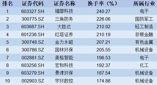 【股市周报】市场进入二次探底(8月5日-8月9日)