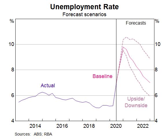 2020GDP储蓄_邮政储蓄2020生肖卡(3)
